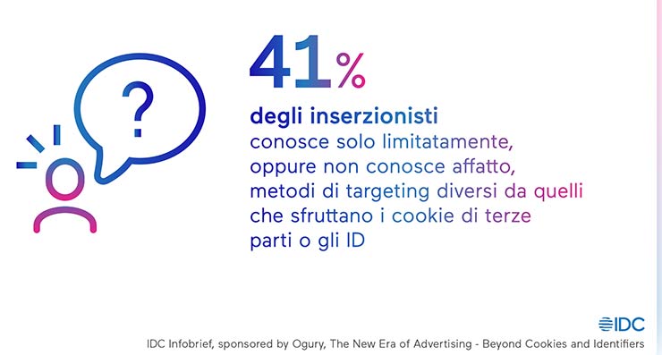 digital advertising