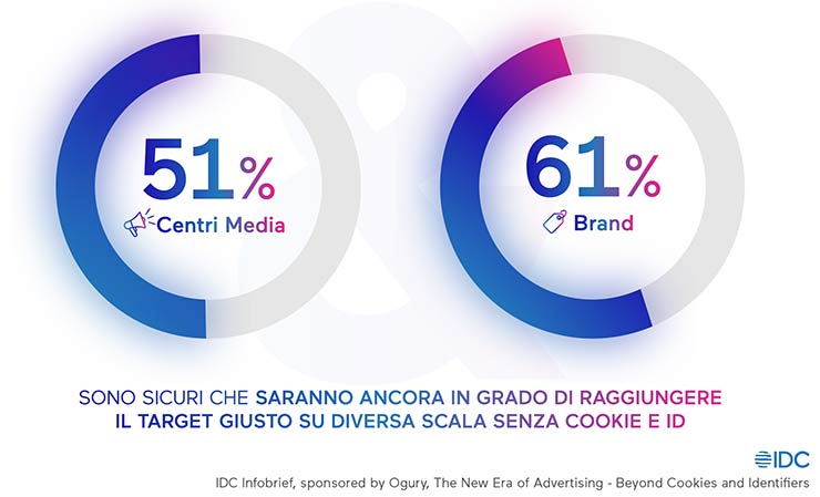 digital advertising