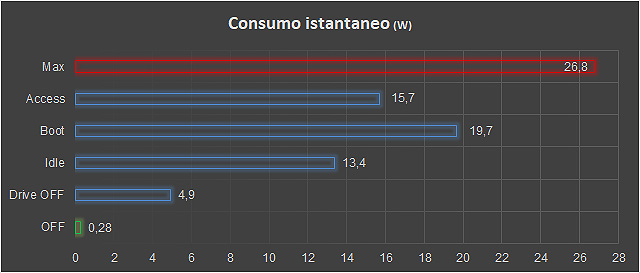 consumi