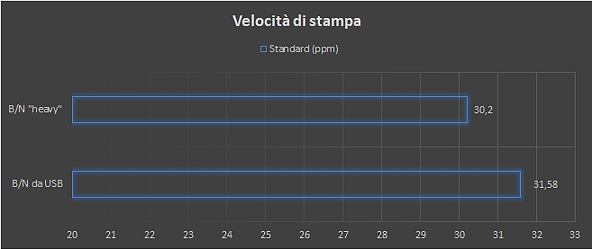 velocità