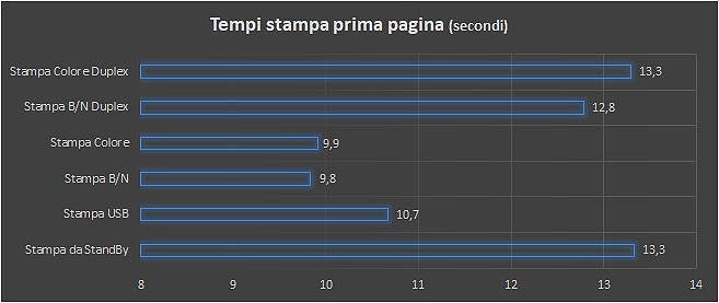 reattività