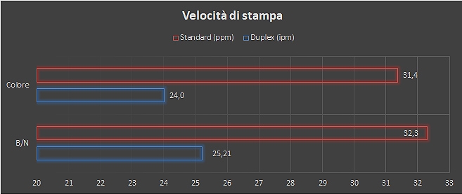 stampa