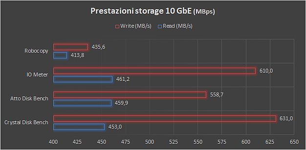 synology