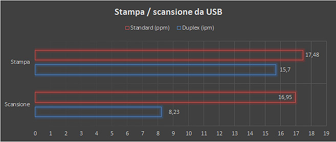 USB