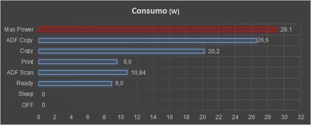 consumi