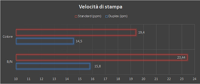 stampante epson
