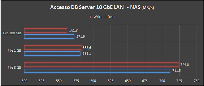 db