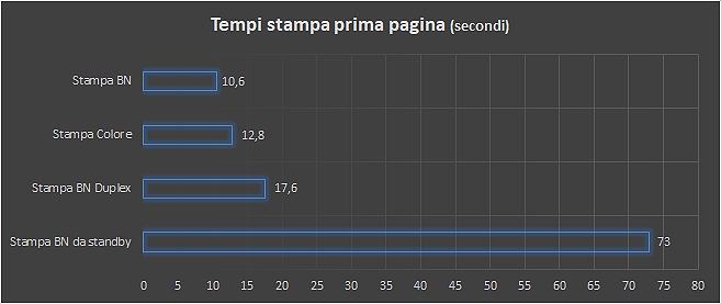 Reattività