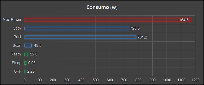 Consumo