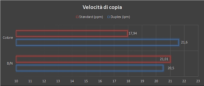 Copia