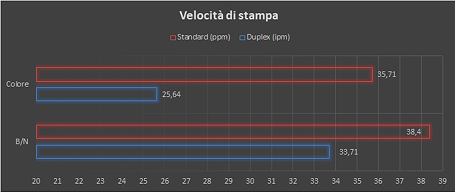 Stampa