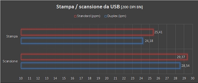 USB
