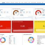 gestione del rischio qualys Qualys