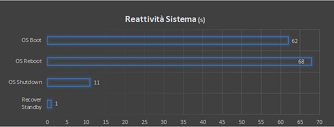 Reattività