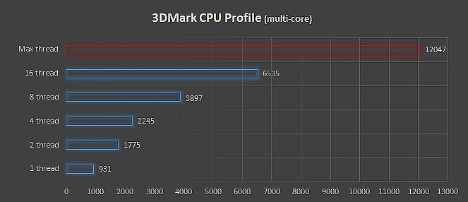 CPU Profile