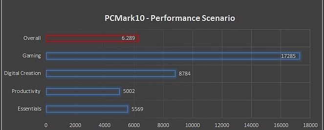 PCMark