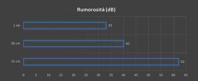 Rumorosità