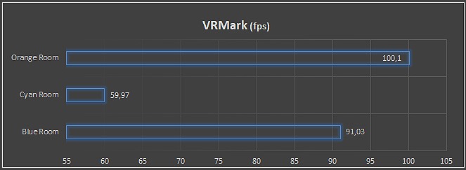 3DMark
