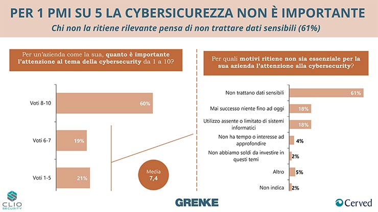 attacchi informatici