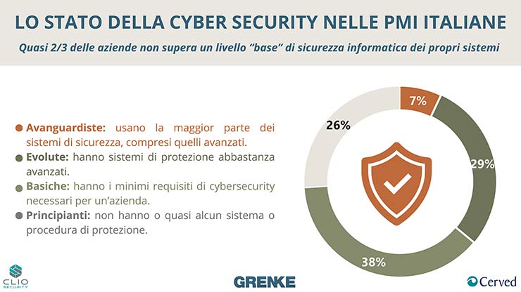 attacchi informatici