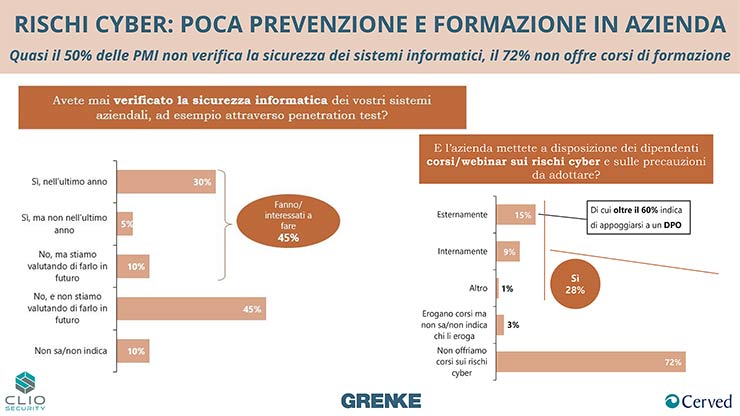 attacchi informatici