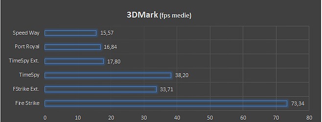 3DMark