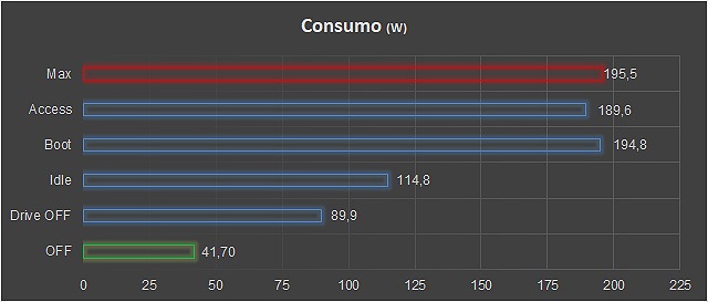 consumo