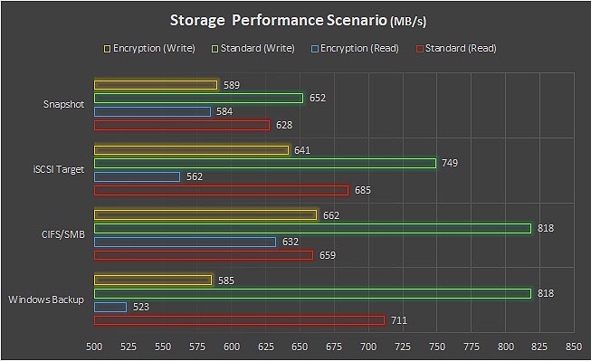 NAS synology