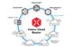 Fabric Cloud Router