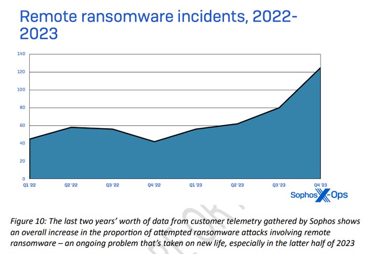 Cybercrime