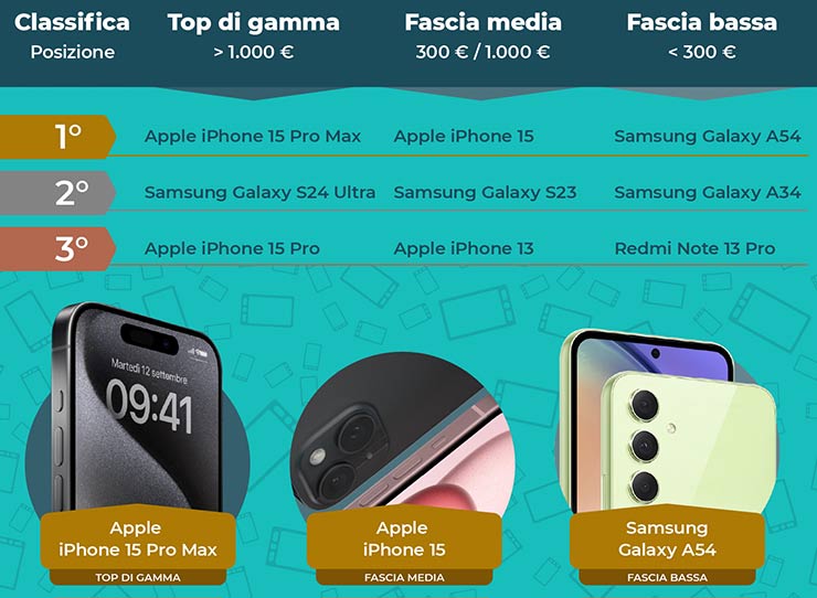 smartphone 