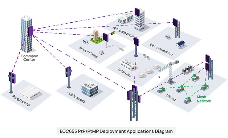 smart cities e industry