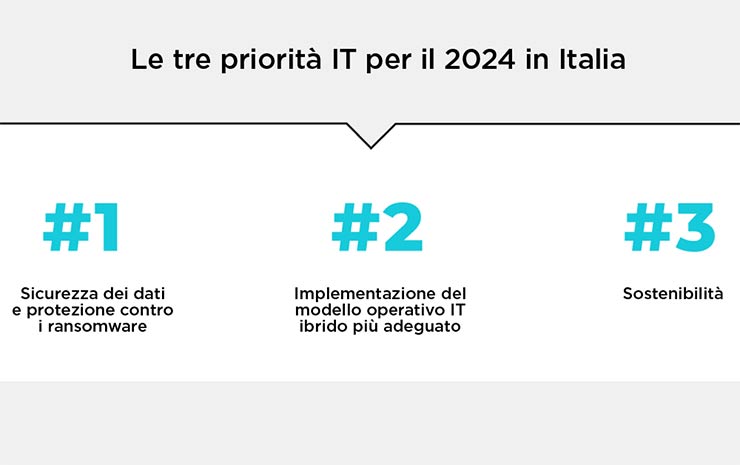 Nutanix