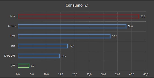 Consumi