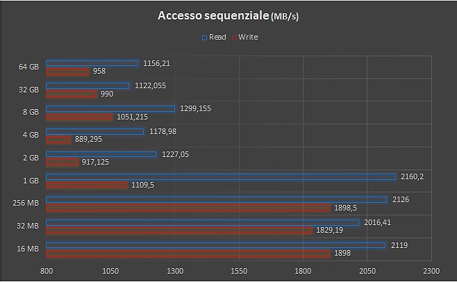 NAS QNAP