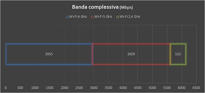 wifi 7