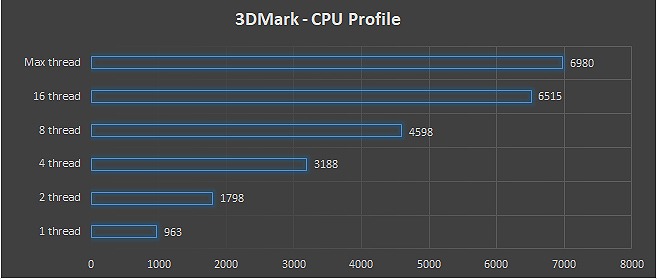 Asus Zenbook 14 