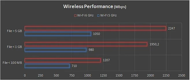 wifi 7