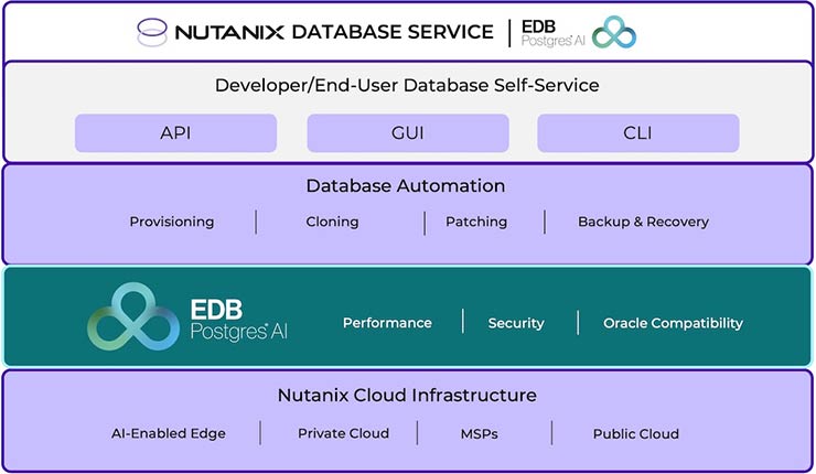 Nutanix