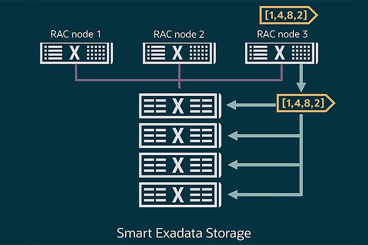 oracle exadata