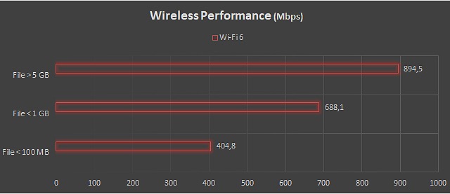 router 