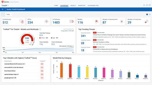 Qualys
