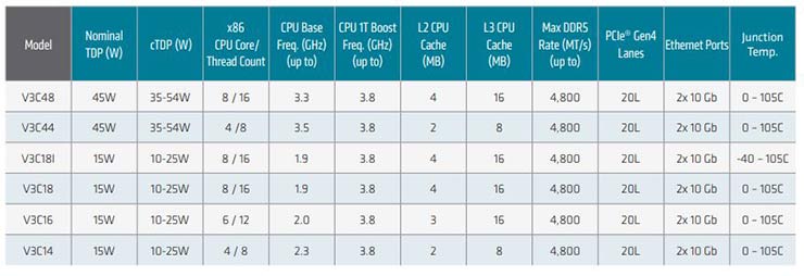 amd ryzen