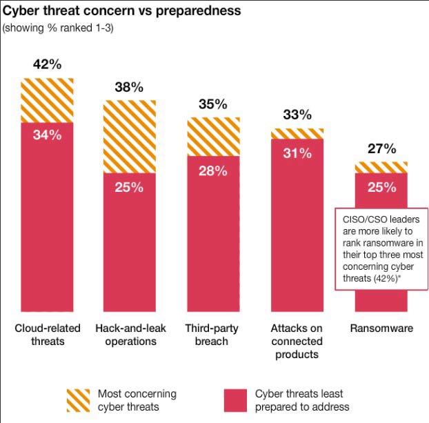 cyber resilience