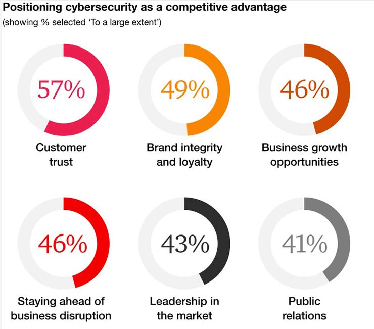 cyber resilience