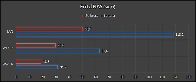 Fritz!NAS