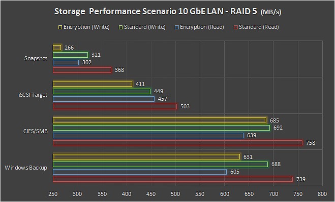 Ryzen 