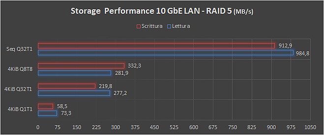 Ryzen 
