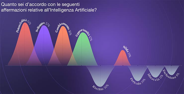 mondo del lavoro