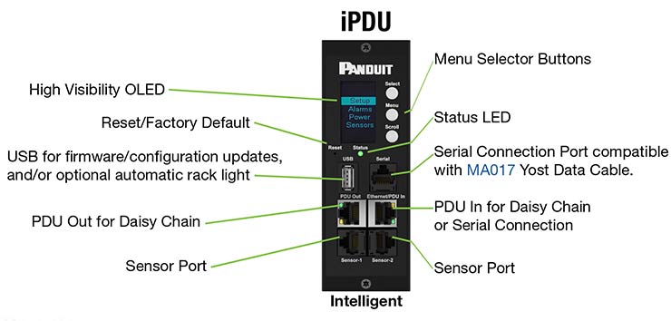 PDU